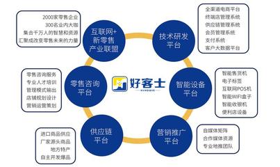 攜手亨德士，開啟事業新篇章 撥打官網加盟熱線，探索無限商機