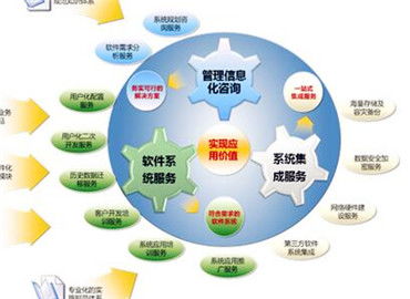 西安市關(guān)于推進互聯(lián)網(wǎng)內(nèi)貿(mào)流通創(chuàng)新發(fā)展行動計劃的咨詢策劃服務(wù)實施意見